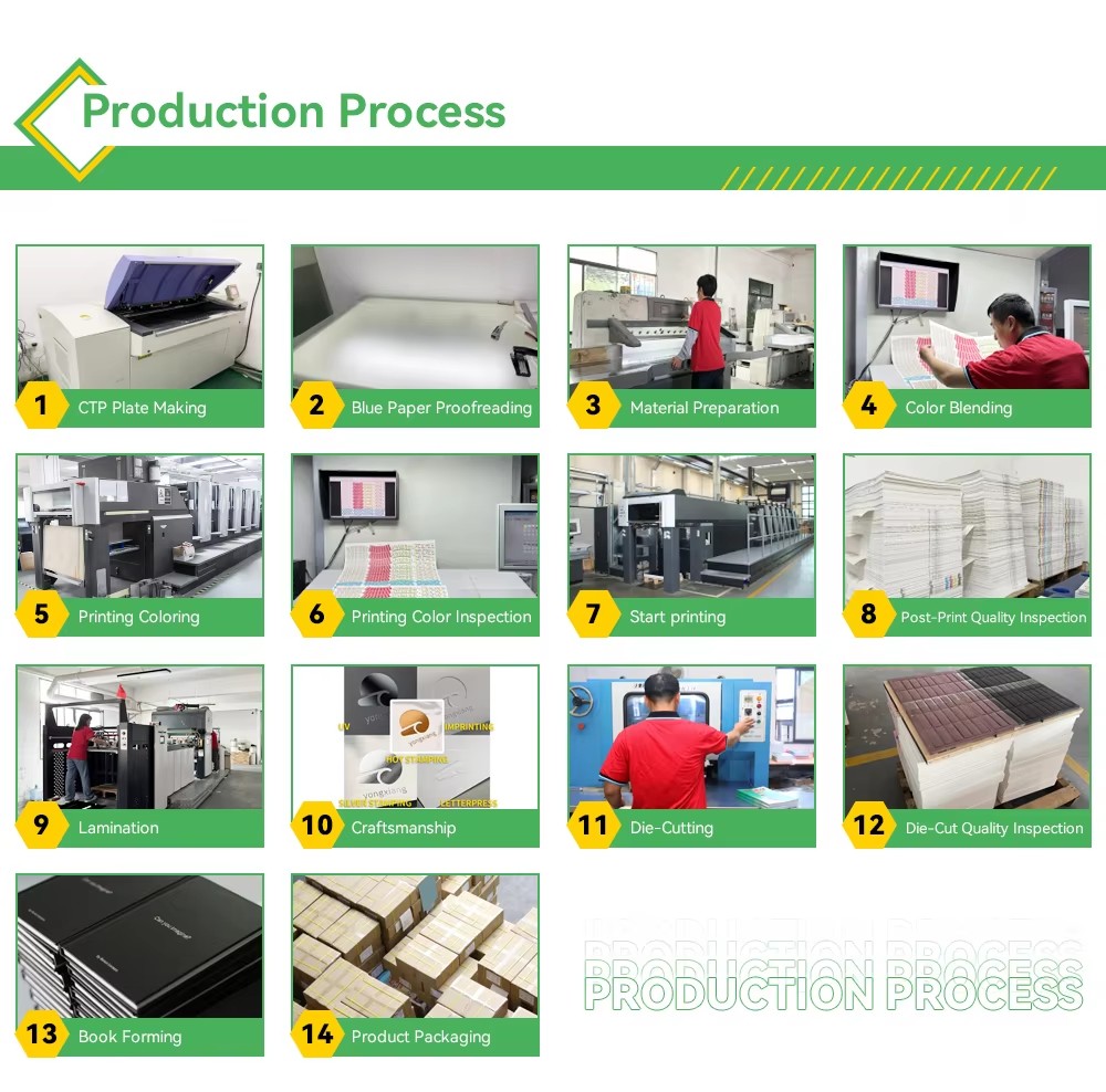 book printing process