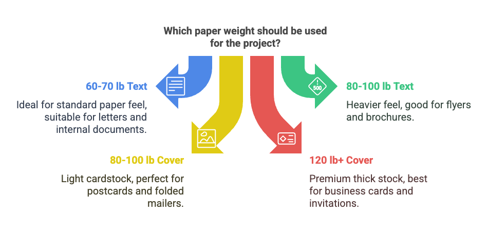 Recommendations on the types and selection of paper commonly used in major book printing materials 6 Recommendations on the types and selection of paper commonly used in major book printing materials Basic Book Printing