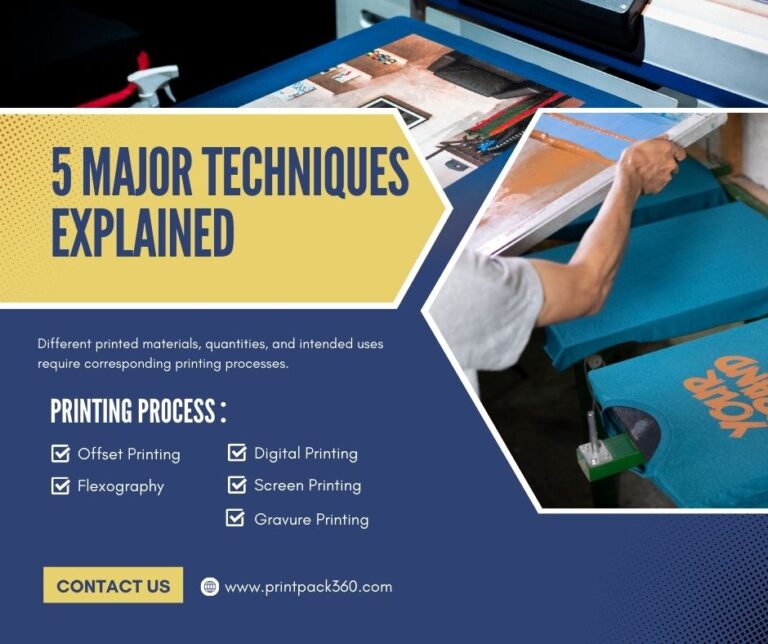5 Printing Processes Explained: How to Choose for Books, Packaging and Labels 7 Blue and Yellow Geometric Printing Services Facebook Post 1