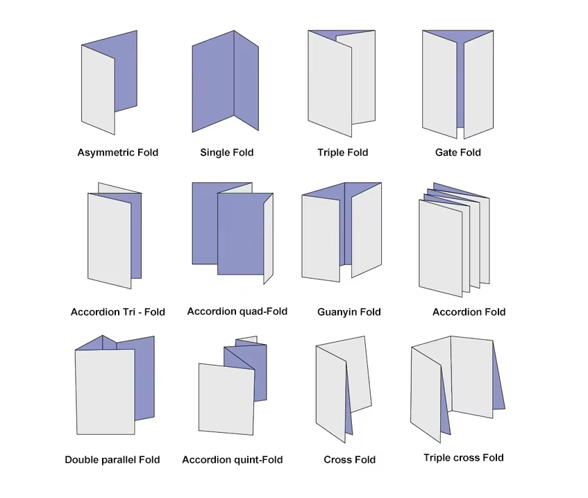 Types of Folded Brochures