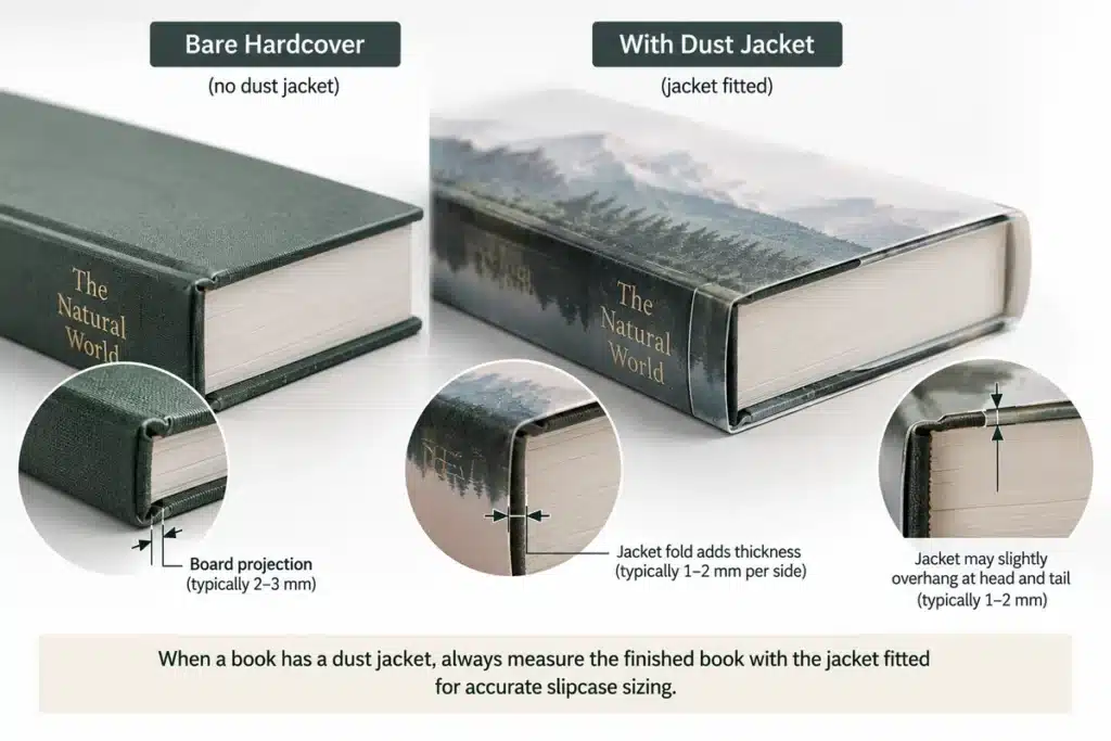 How to Measure a Book for a Slipcase: Fit, Clearance and Sample Control 3 Bare hardcover and dust-jacketed hardcover compared for slipcase fit