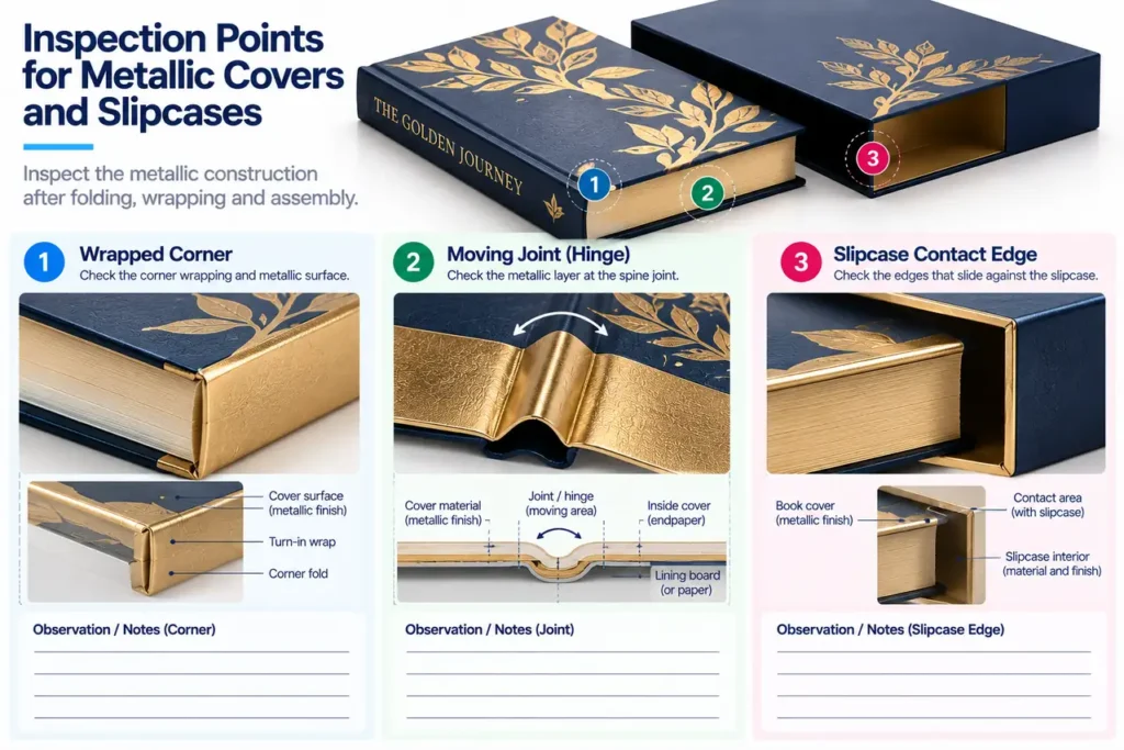 Metallic Ink vs Foil for Book Covers: When Metallic Paper Is the Better Route 4 Inspection locations at a hardcover joint, wrapped corner and slipcase contact edge